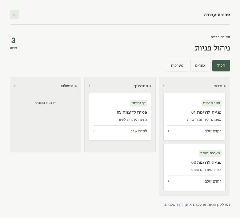 צילום ממשק ההדגמה לניהול פניות, עם עמודות חדש, בתהליך והושלם